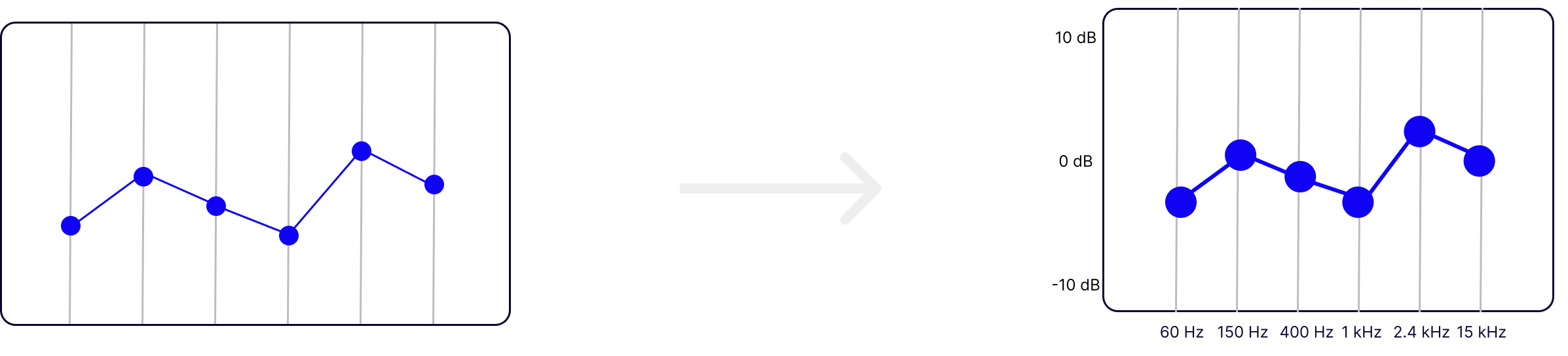 Enhanced audio adjustments interface